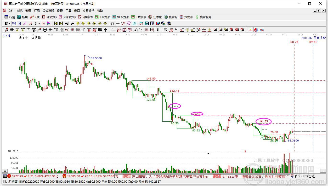 傳音控股 傳音控股