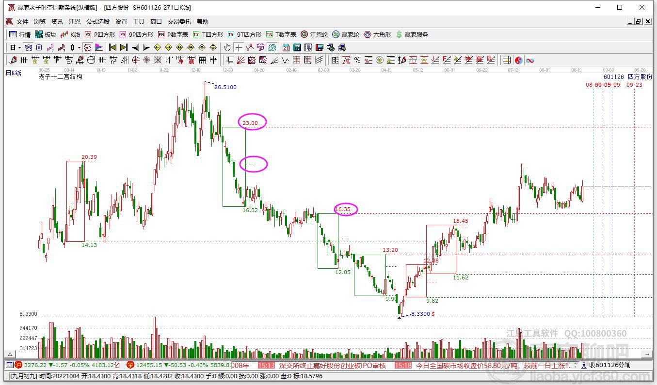 四方股份 四方股份