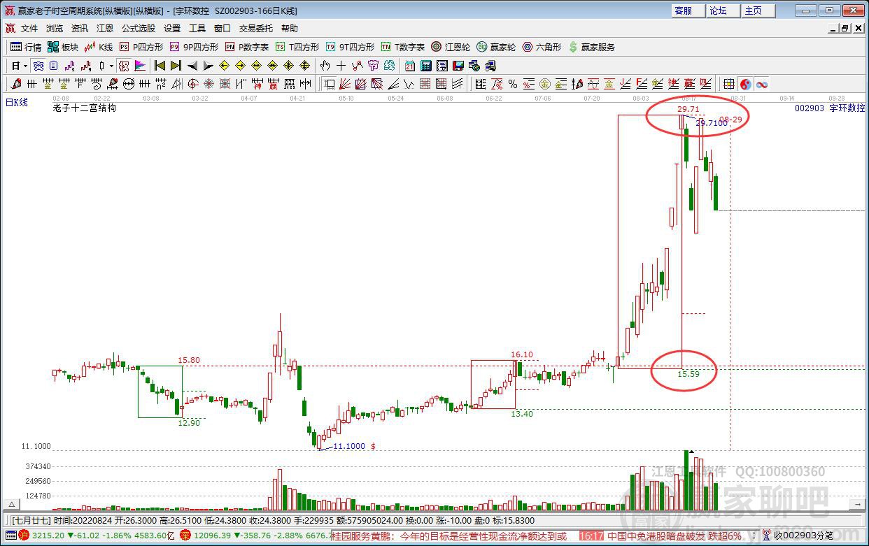 宇環(huán)數(shù)控