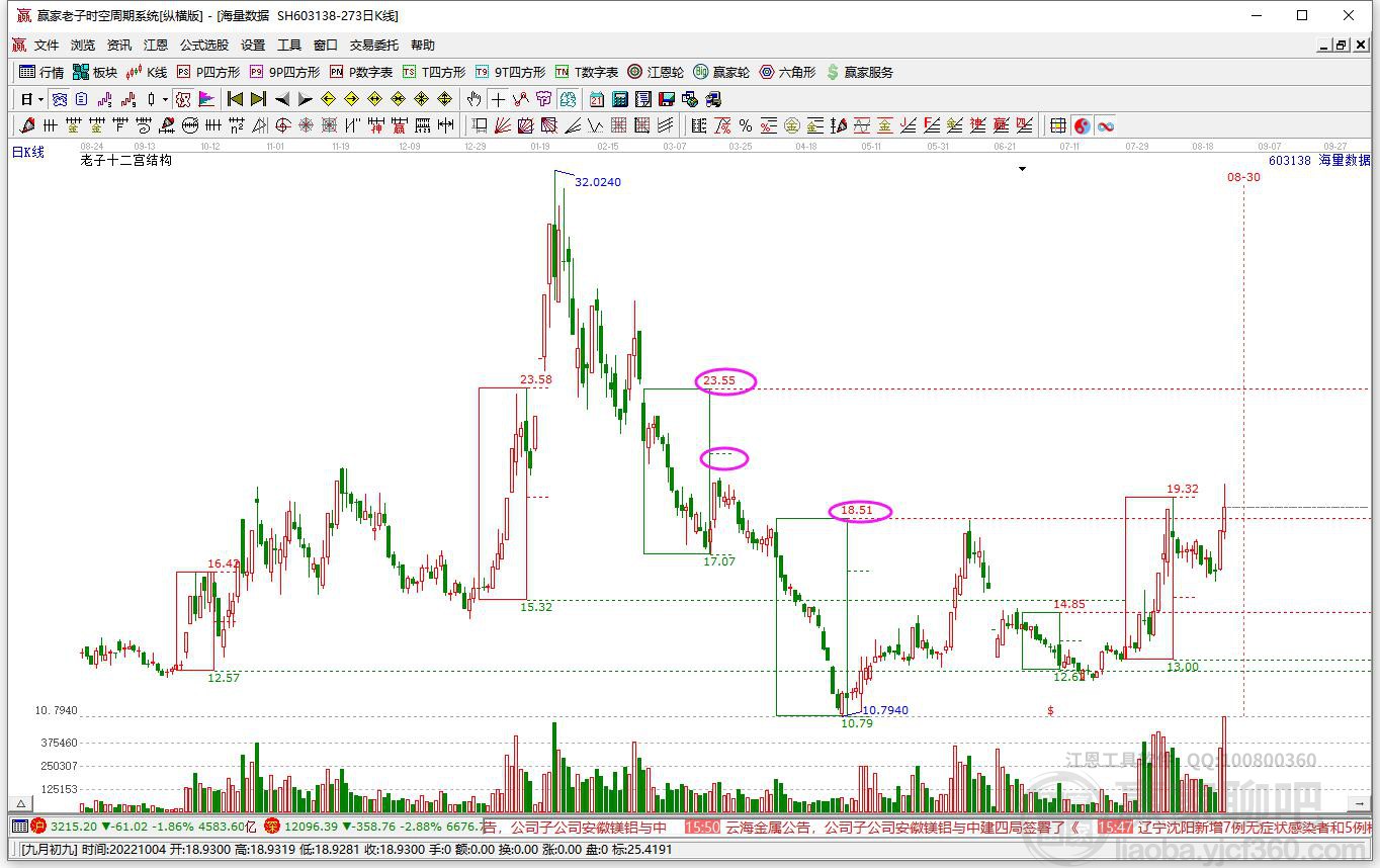海量數(shù)據(jù)