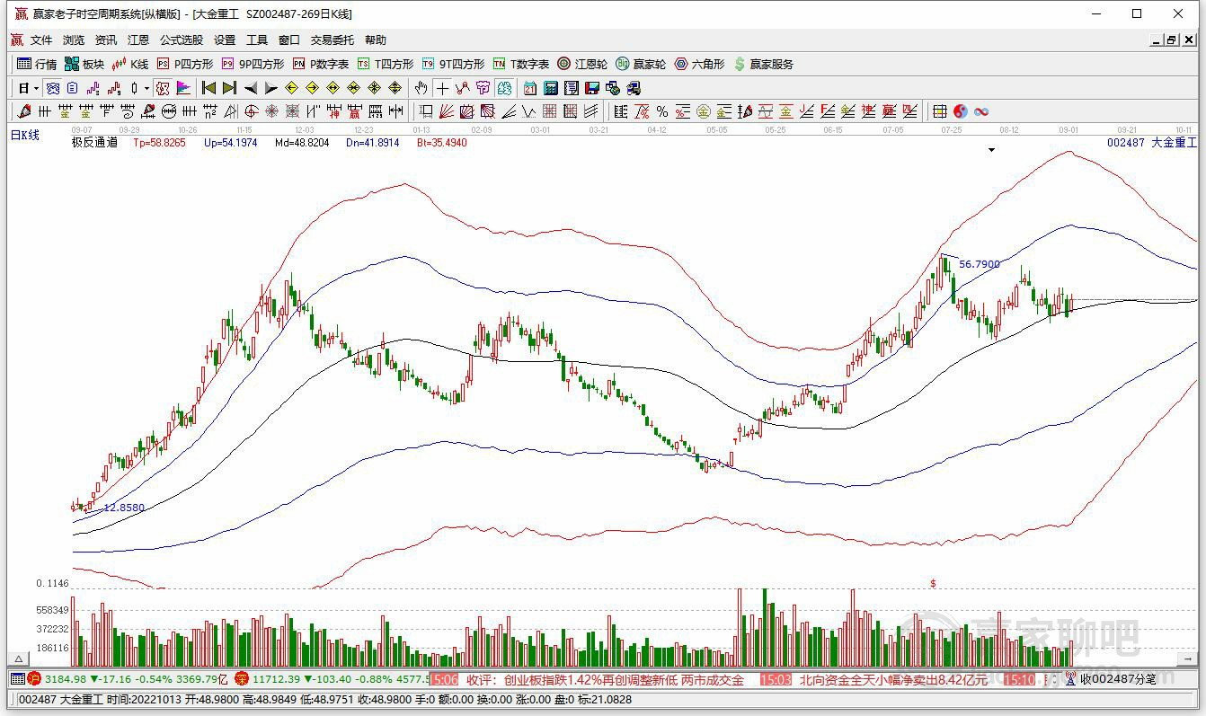 大金重工 大金重工