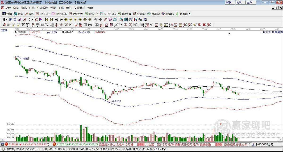 中集集團(tuán) 中集集團(tuán)
