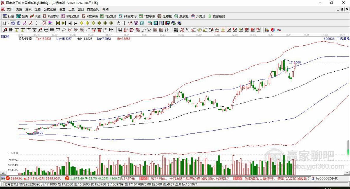 中遠(yuǎn)海能 中遠(yuǎn)海能