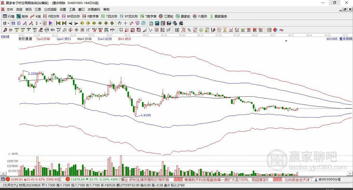 重庆钢铁