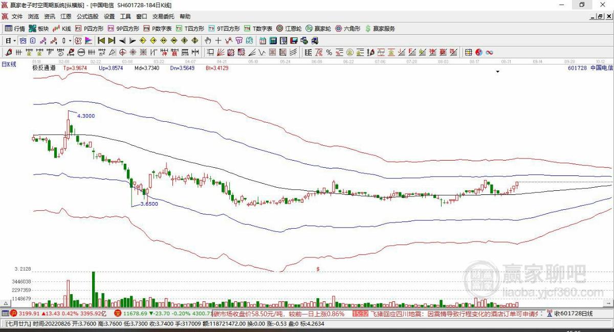 中國電信 中國電信