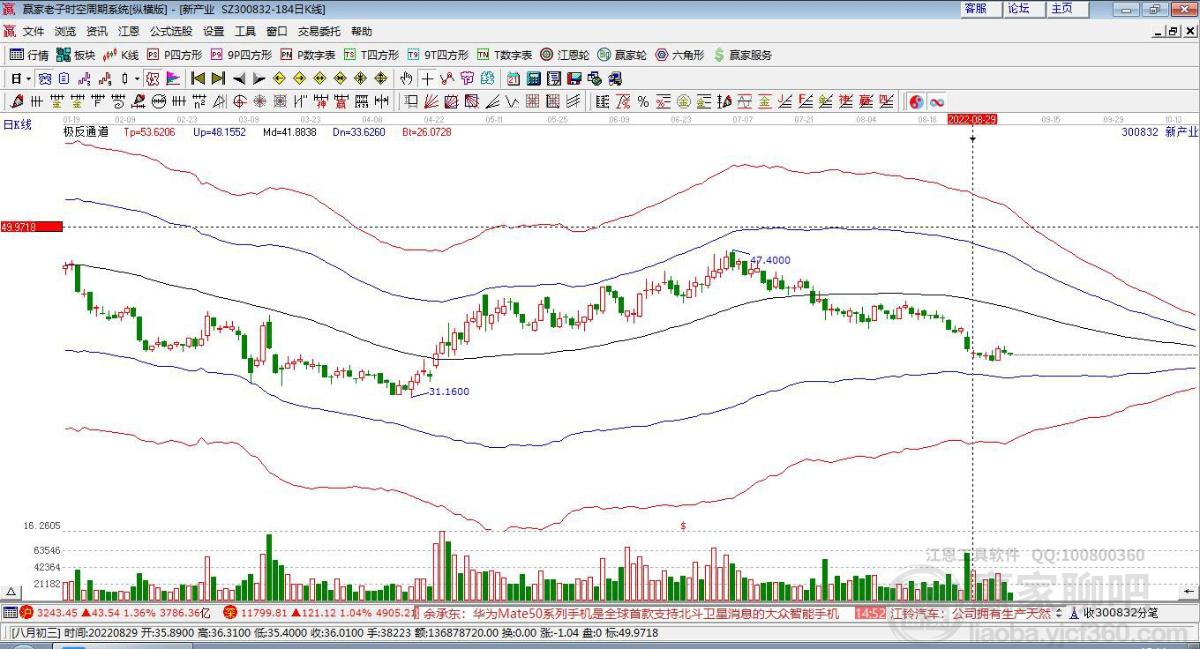 新產(chǎn)業(yè) 新產(chǎn)業(yè)