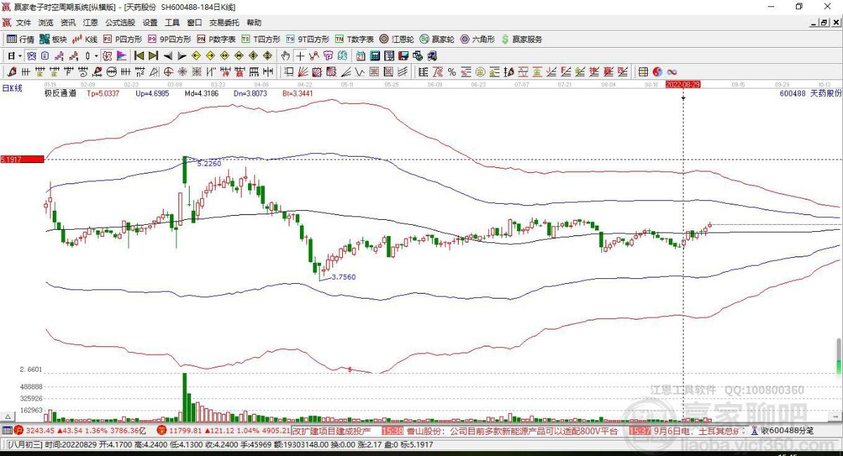 天藥股份 天藥股份