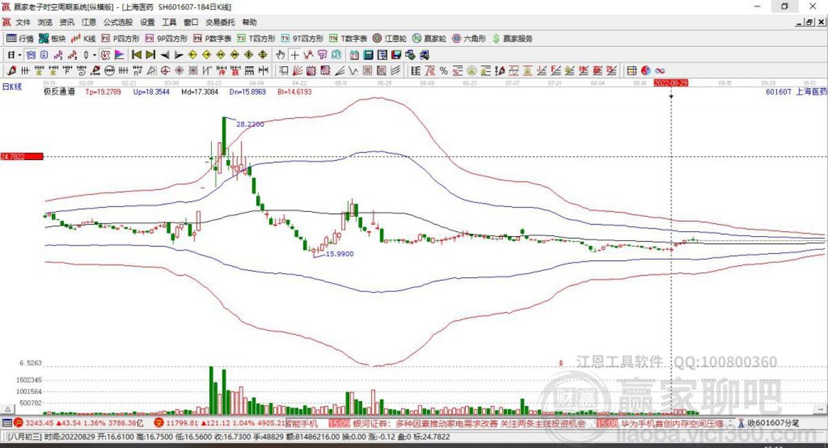 上海醫(yī)藥 上海醫(yī)藥