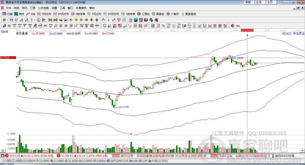 科倫藥業(yè) 科倫藥業(yè)