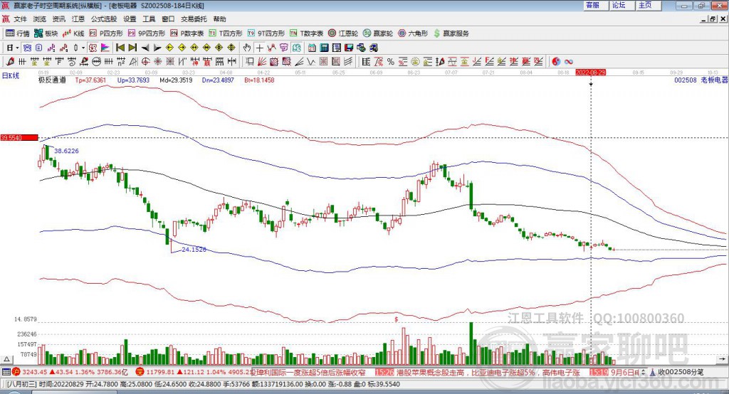 老板電器 老板電器