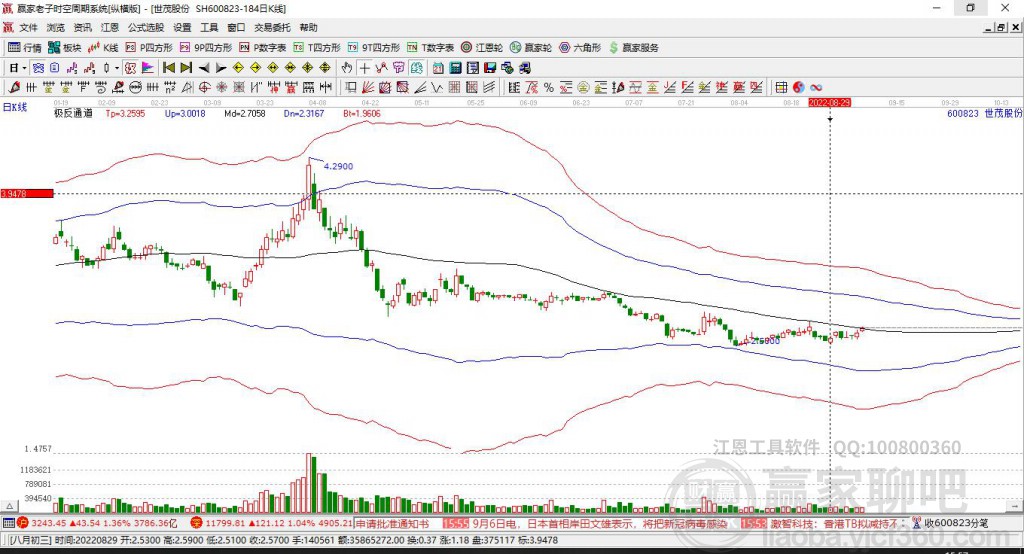 世茂股份 世茂股份