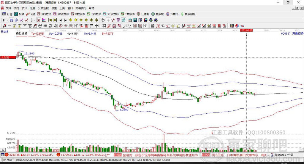 海通證券 海通證券