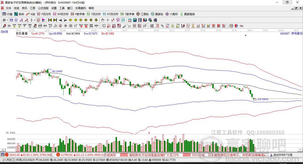 伊利股份 伊利股份
