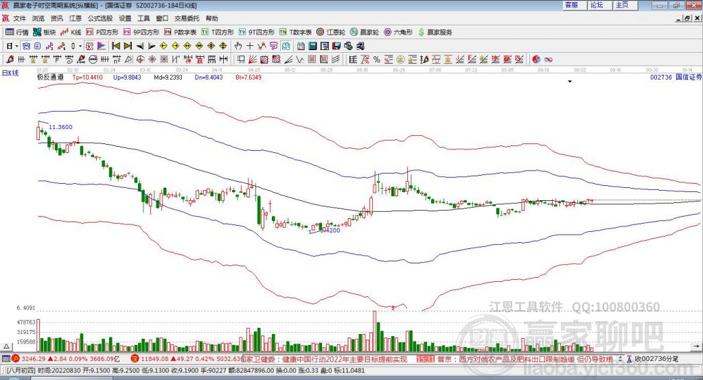 社保基金“掘金”券商路径出炉！机构：券商板块已处估值低位，具有显着长……