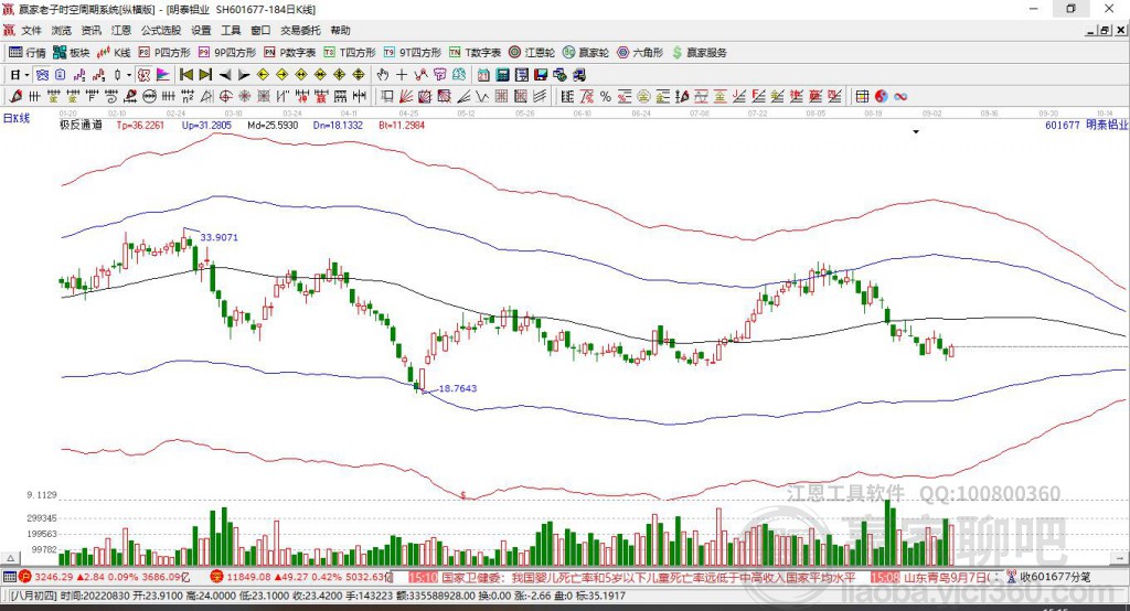 明泰鋁業(yè) 明泰鋁業(yè)