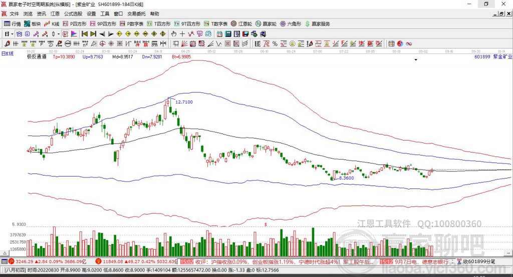 紫金礦業(yè) 紫金礦業(yè)