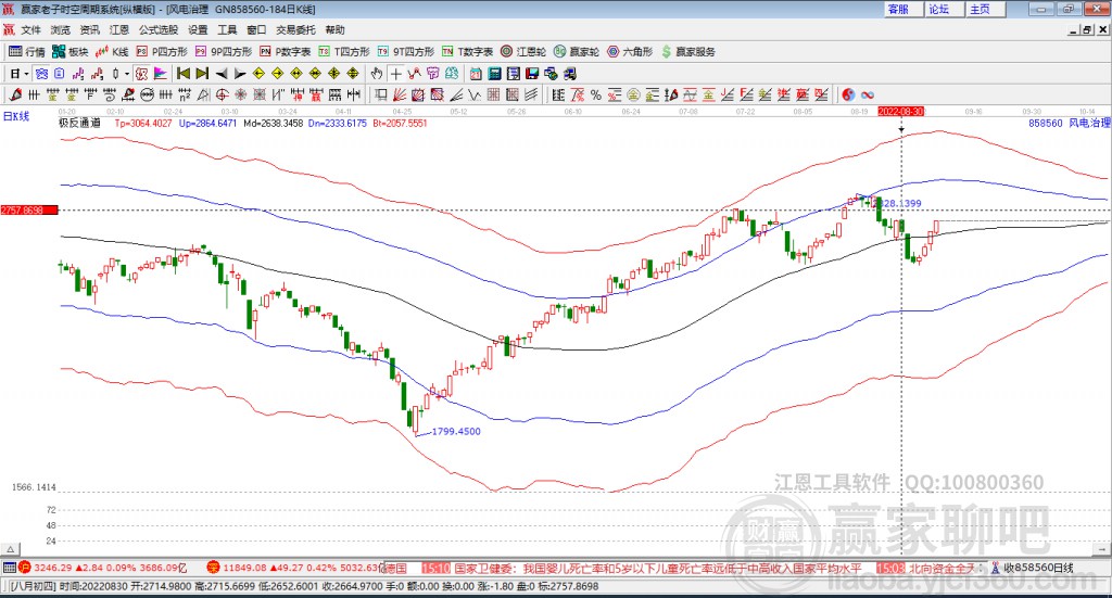 風(fēng)電 風(fēng)電