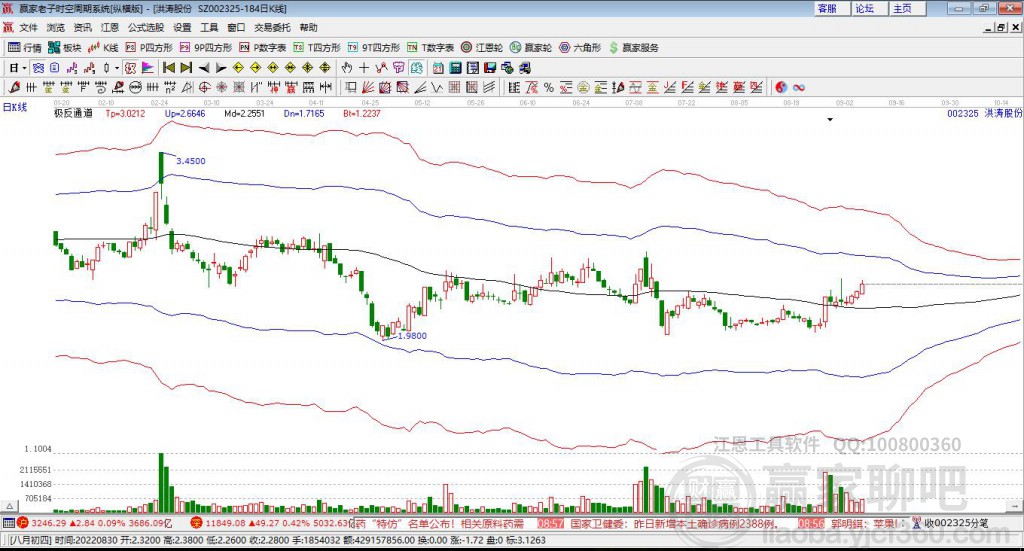 洪濤股份 洪濤股份