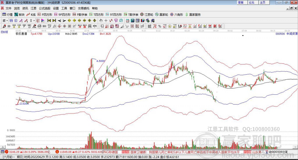 中潤(rùn)資源 中潤(rùn)資源