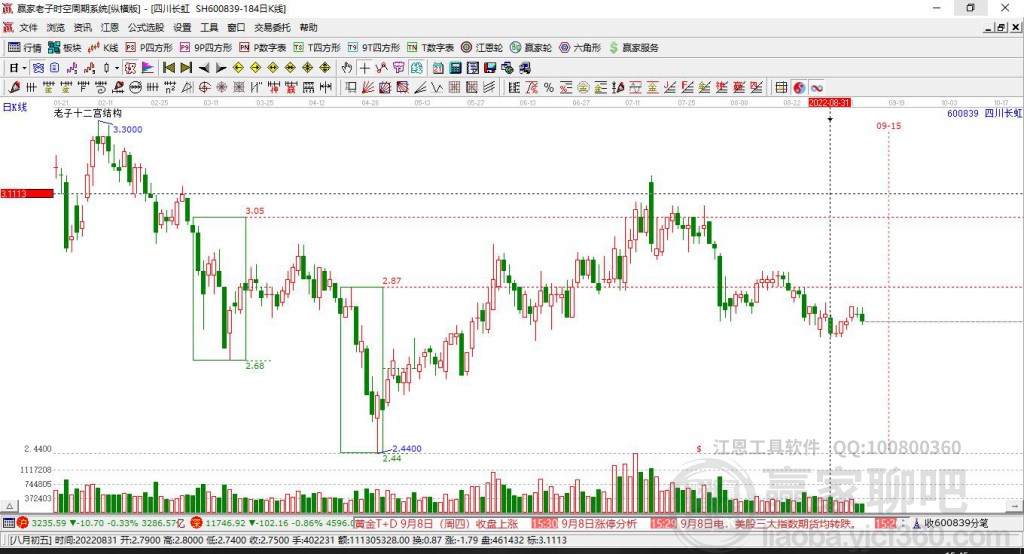 四川長虹 四川長虹
