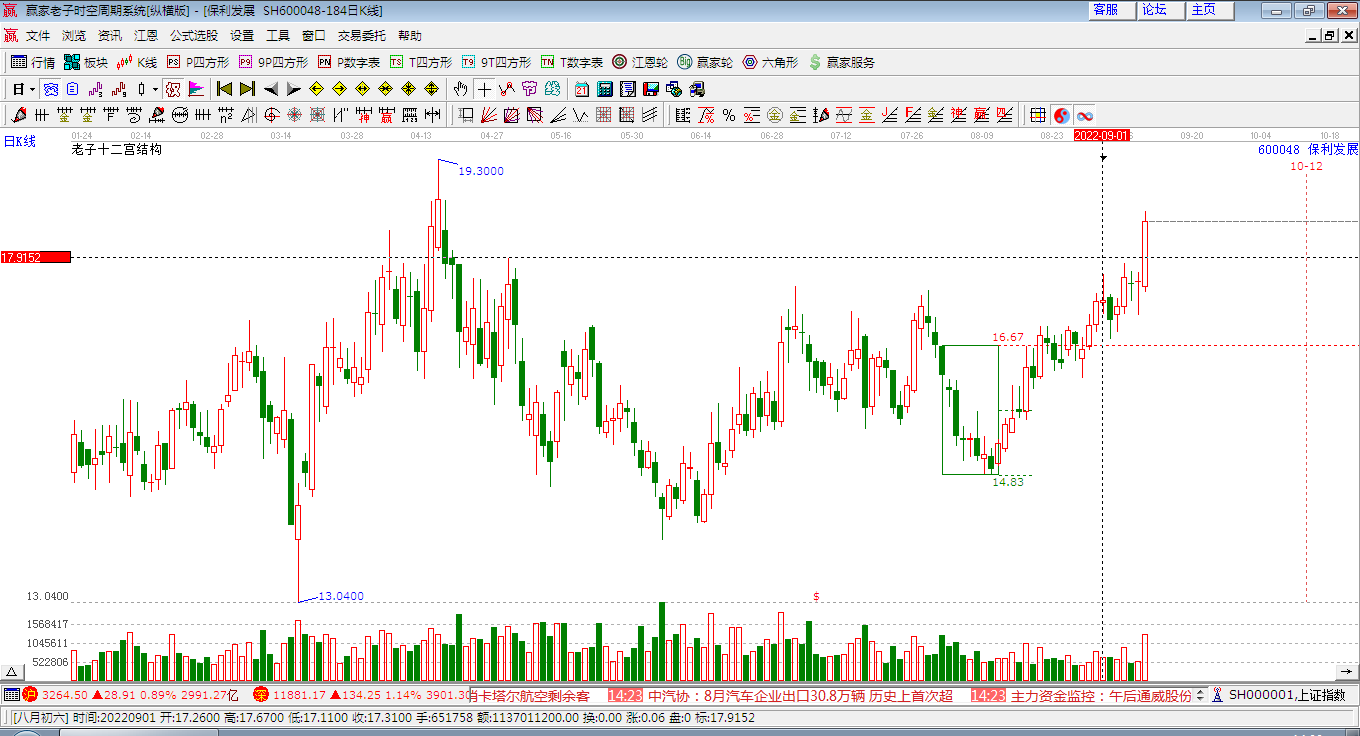 600048保利發(fā)展 600048保利發(fā)展