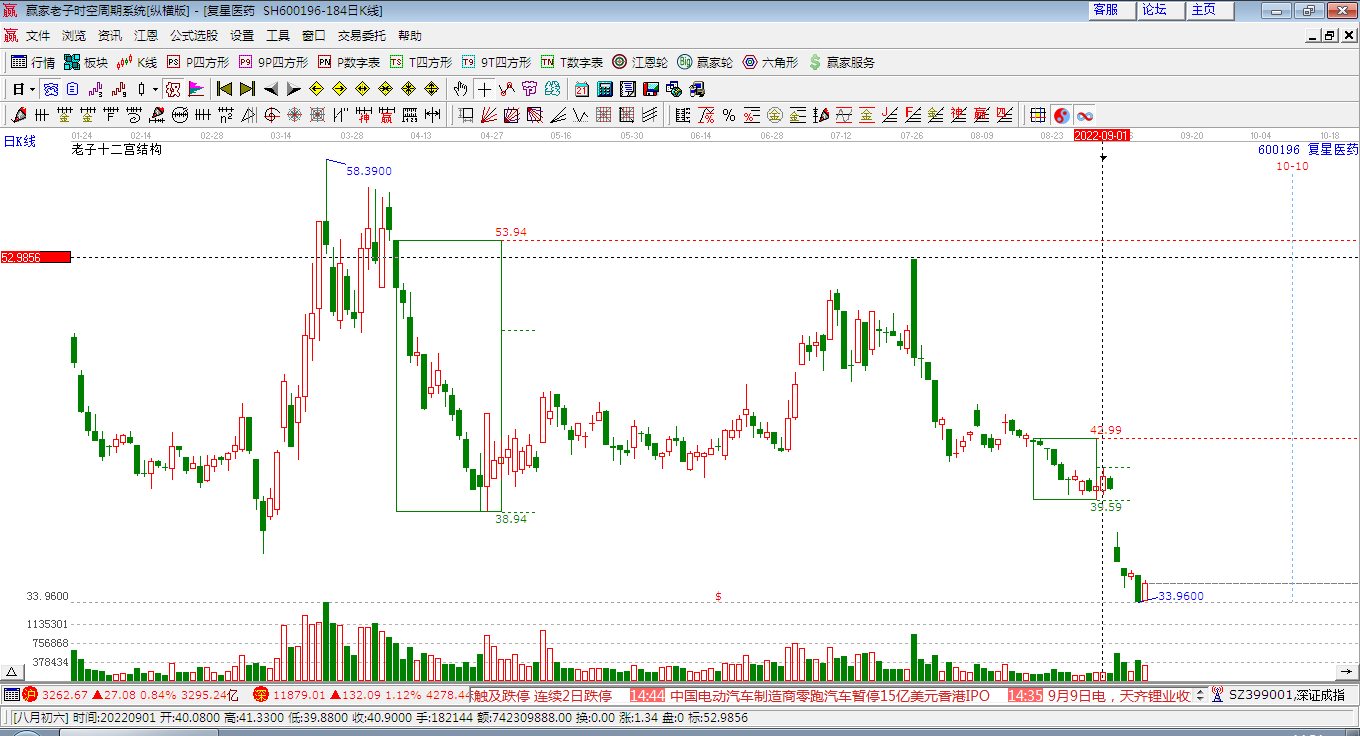 復(fù)星醫(yī)藥