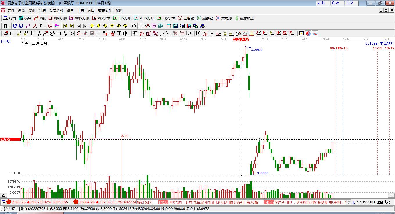中國銀行 中國銀行