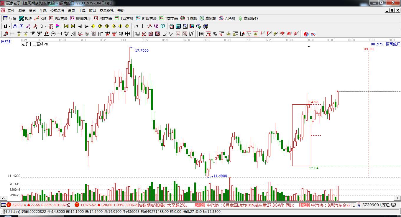 001979招商蛇口 001979招商蛇口