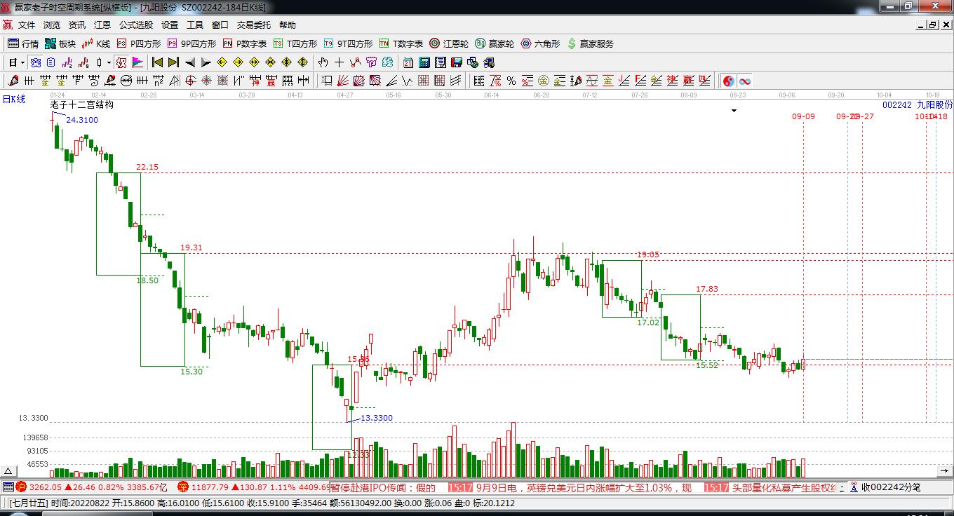 002242九阳股份
