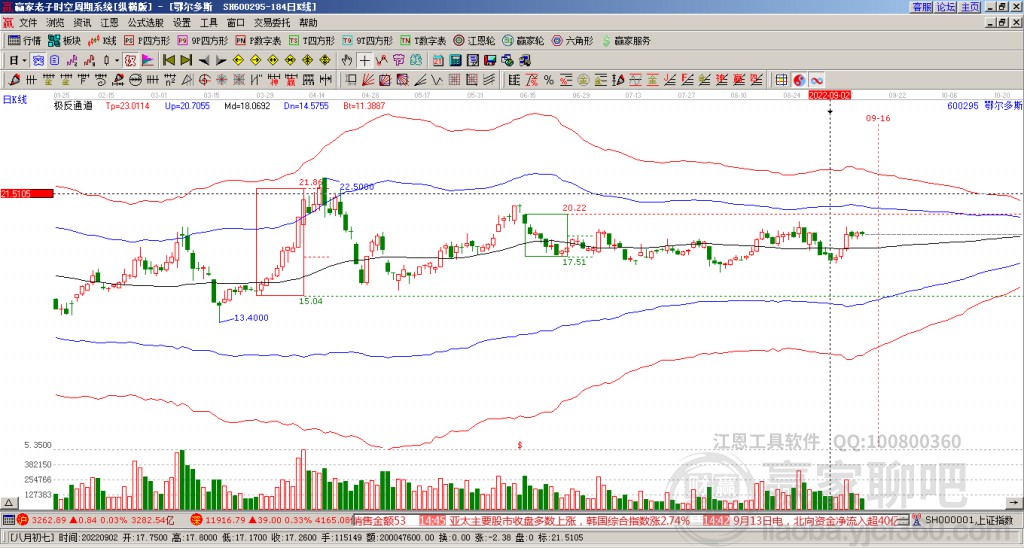 鄂爾多斯 鄂爾多斯