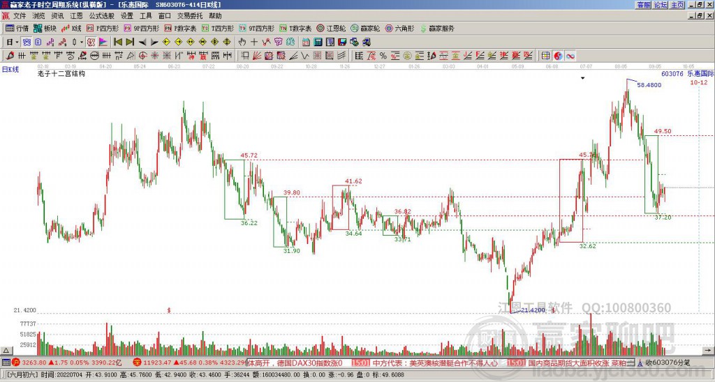 樂惠國際 樂惠國際