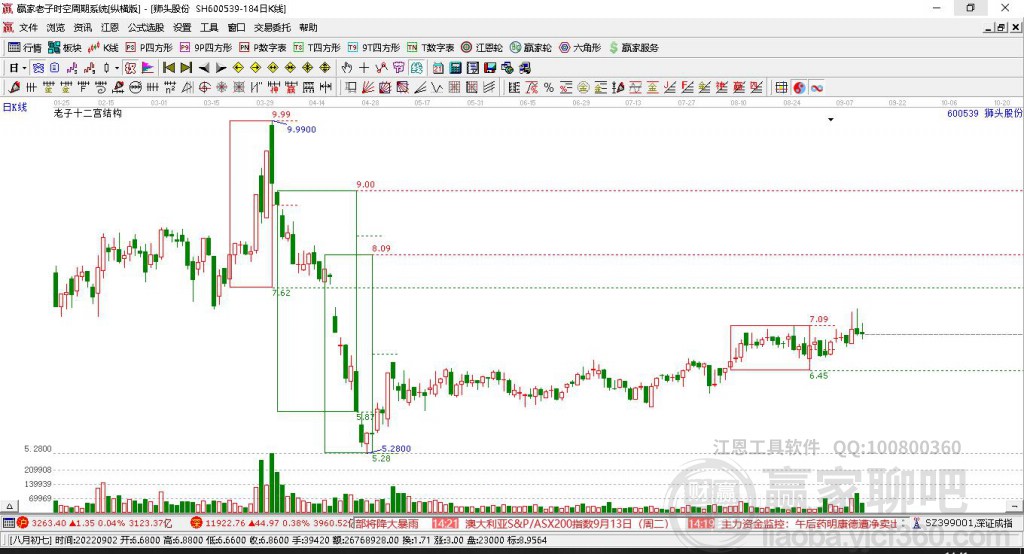 獅頭股份 獅頭股份