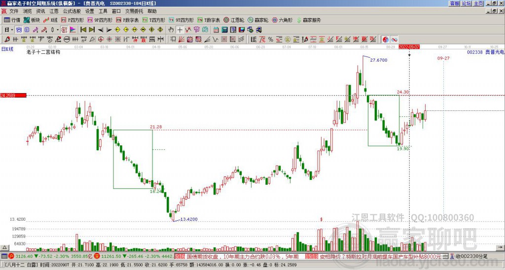 002338奧普光電 002338奧普光電