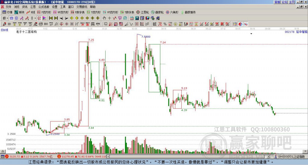 延華智能 延華智能