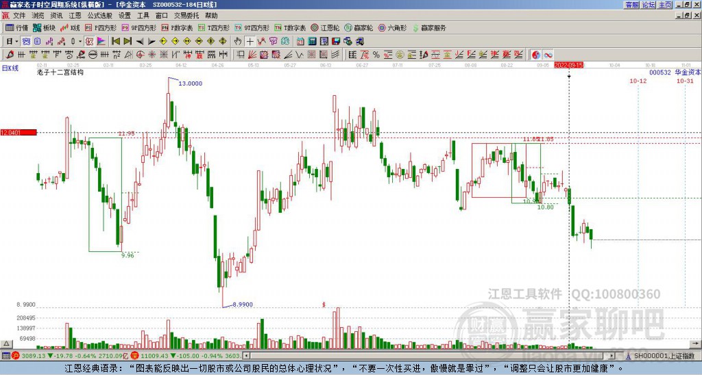 華金資本 華金資本