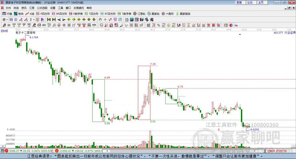 興業(yè)證券 興業(yè)證券