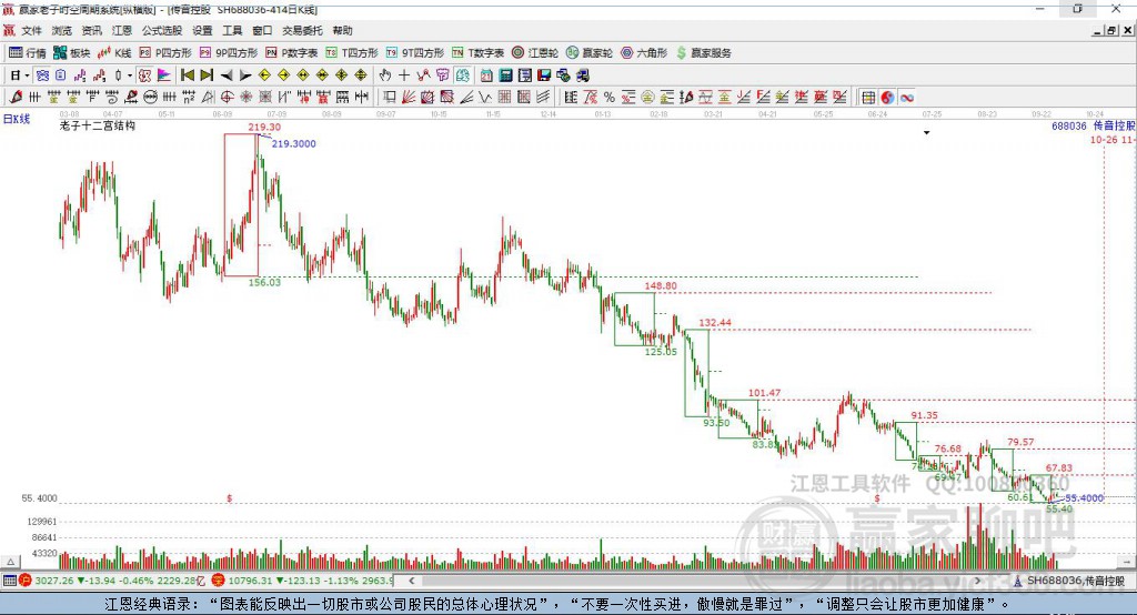 傳音控股 傳音控股
