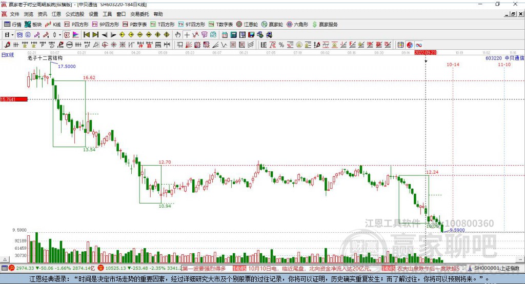 603220中贝通信