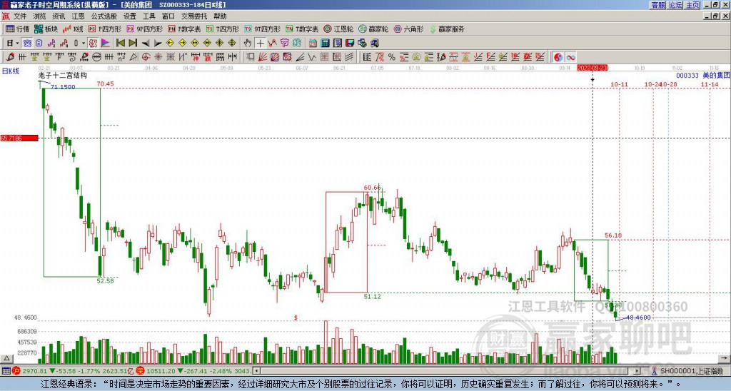 美的集團(tuán) 美的集團(tuán)