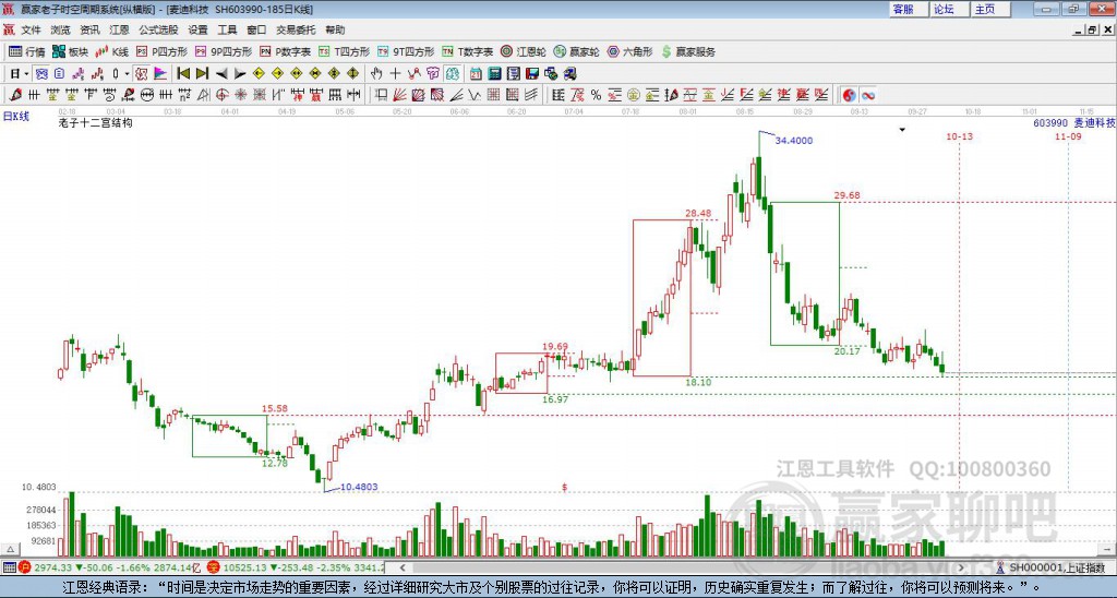 麥迪科技 麥迪科技