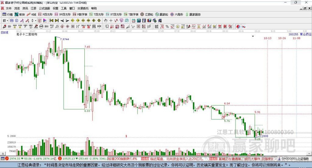 常山藥業(yè) 常山藥業(yè)