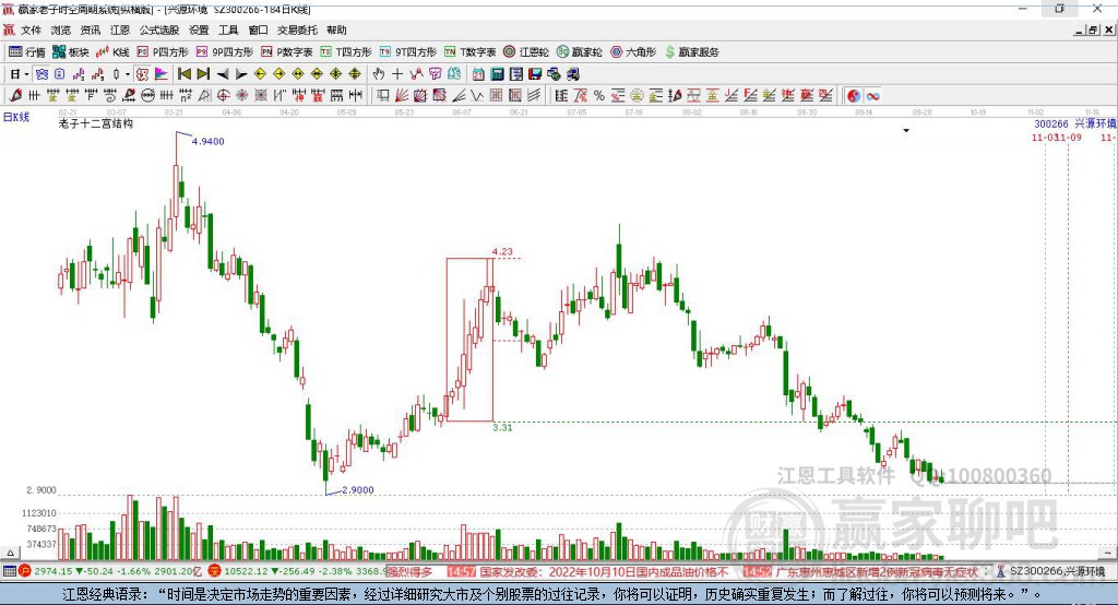 300266兴源环境