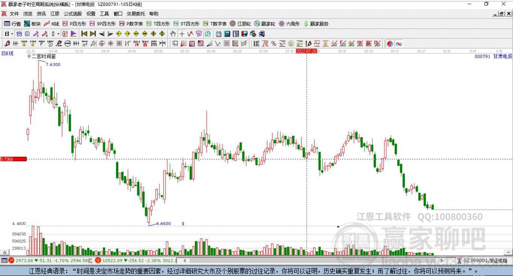 甘肅電投 甘肅電投