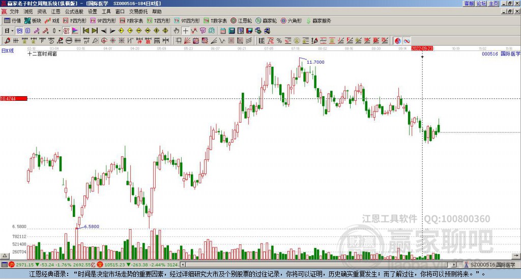 國際醫(yī)學(xué)