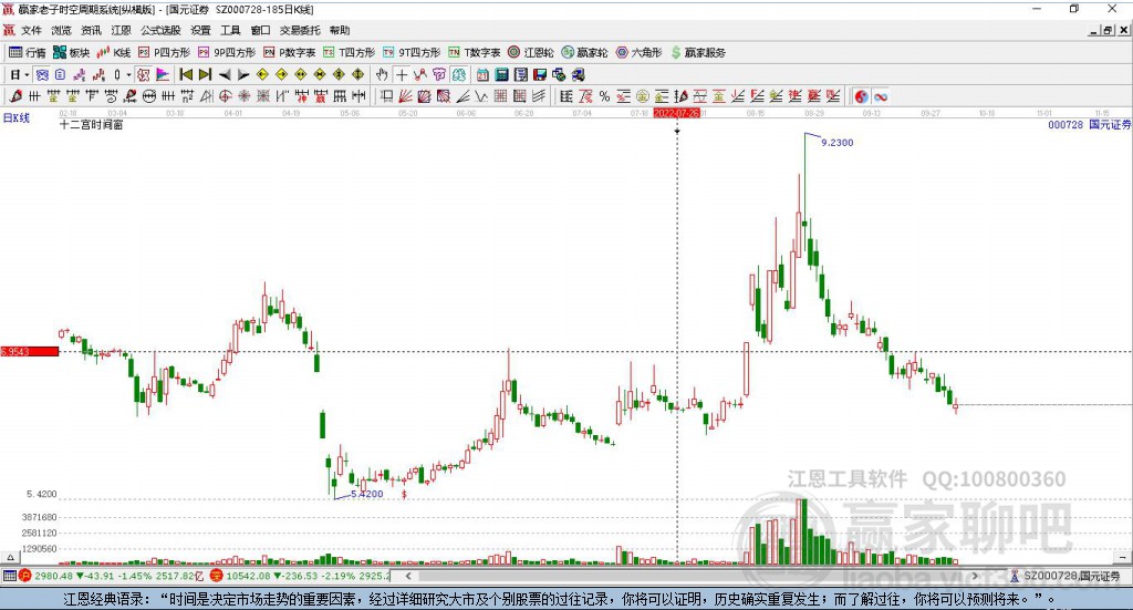 國元證券 國元證券
