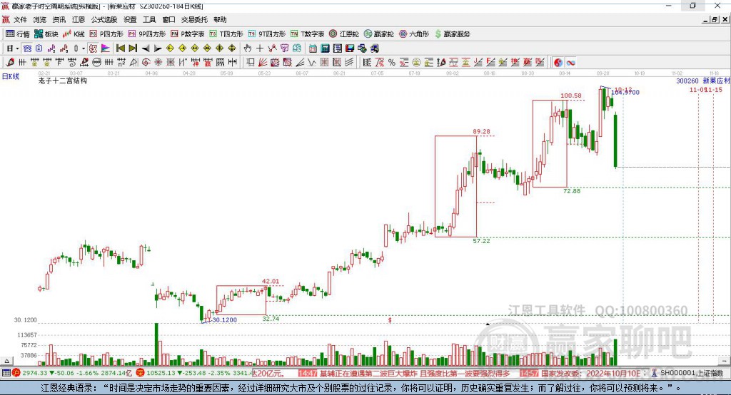 新萊應材 新萊應材