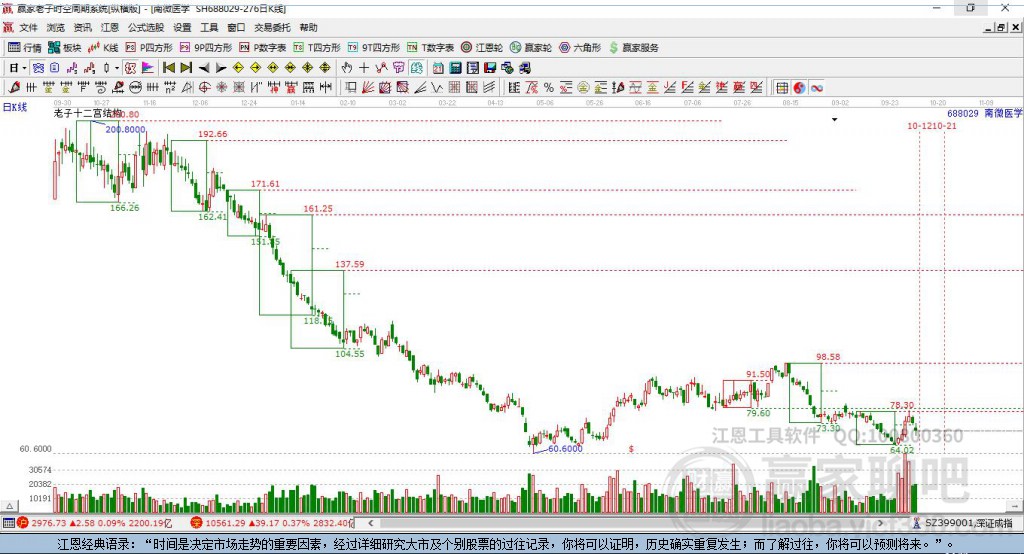 南微醫(yī)學(xué) 南微醫(yī)學(xué)