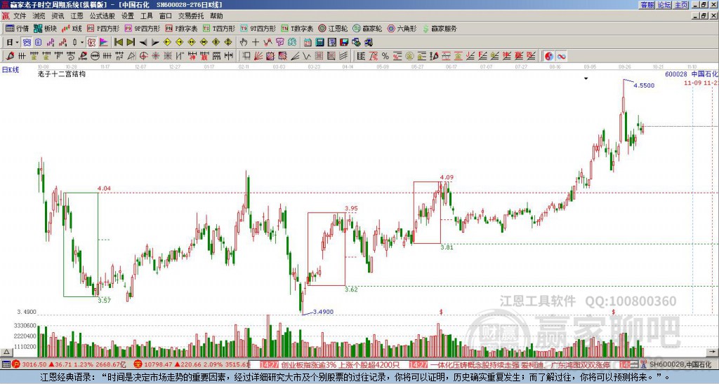 中國石化 中國石化