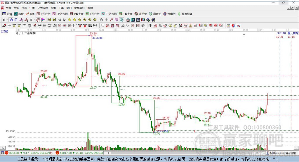 688118普元信息