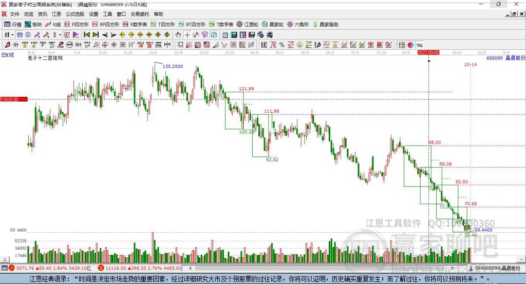 晶晨股份 晶晨股份